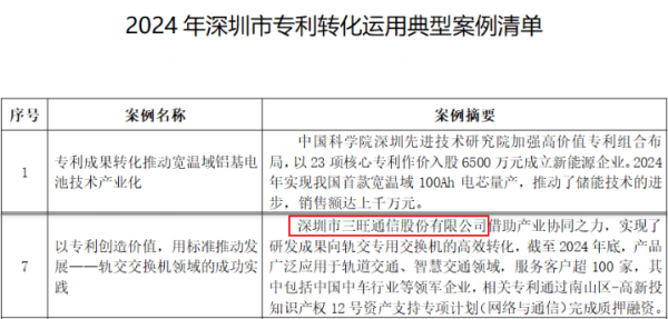 股票配资注册 两项殊荣，三旺通信再被认可
