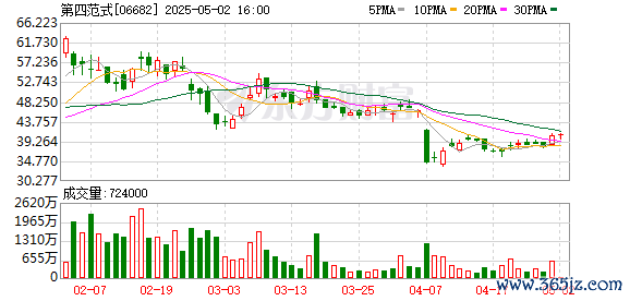 专业股票配资网 第四范式：2024年亏损2.69亿元