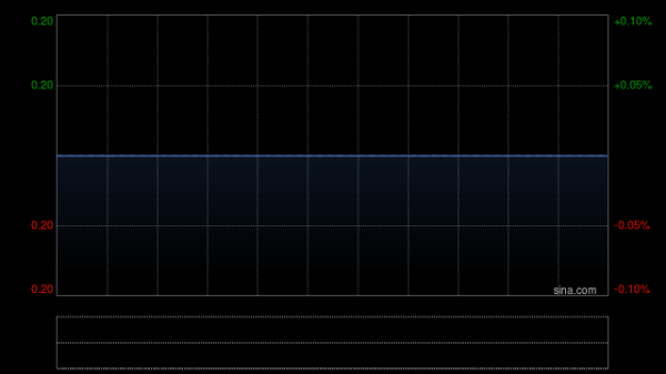 最大的股票配资公司 南大苏富特公布上市地位将于5月8日起被取消